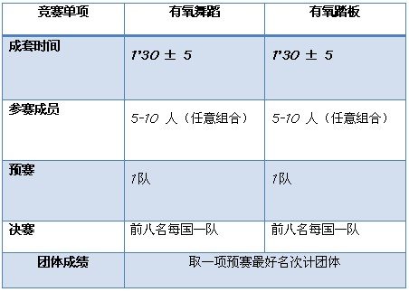 大運會健美操項目