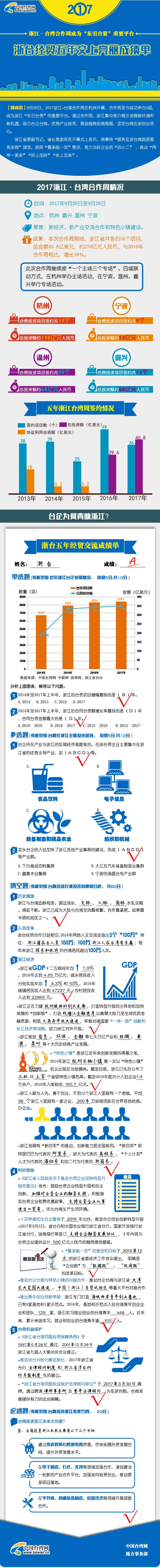 浙臺經貿五年交上亮麗成績單