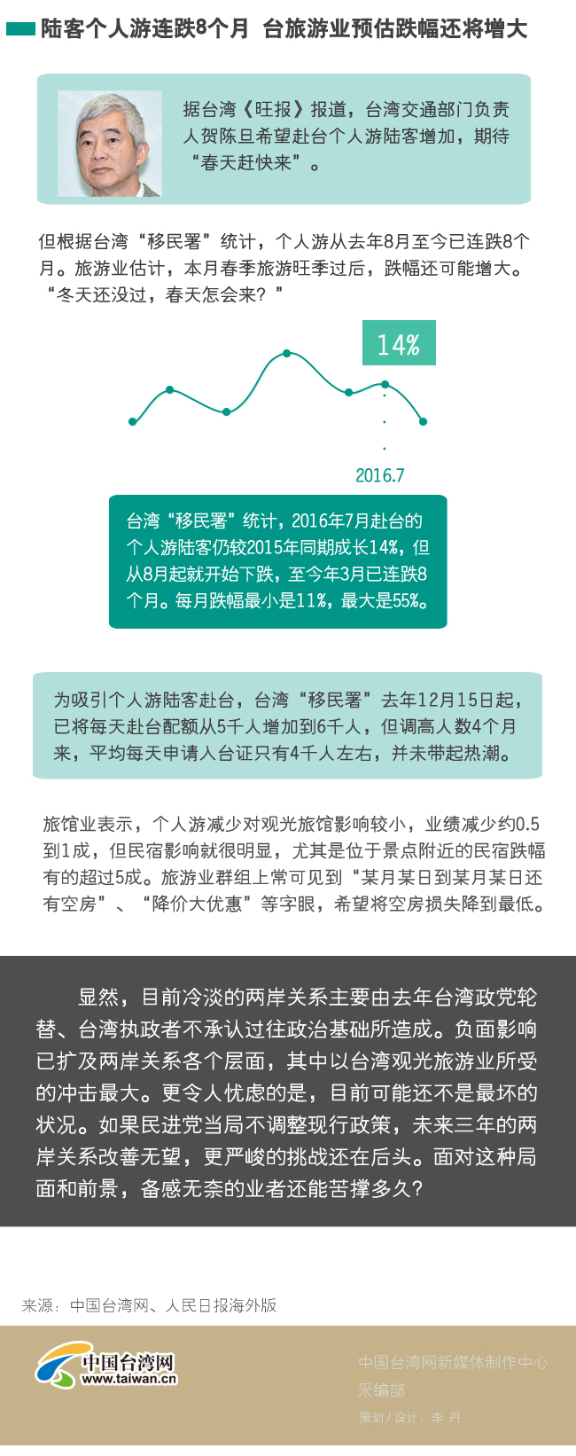 臺灣觀光業者在悲觀中還能苦撐多久