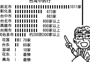 臺灣中藥房文化面臨凋零