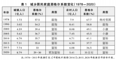 新常態：中國經濟發展階段的升級版