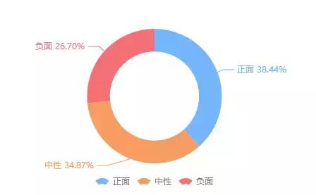 推特總統又發飚，中國網民怎麼看川普？