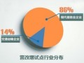 國際稅務局：1至5月 營改增減稅超過400億