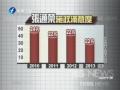 基隆:施政績效吊車尾 張通榮年終獎砍半