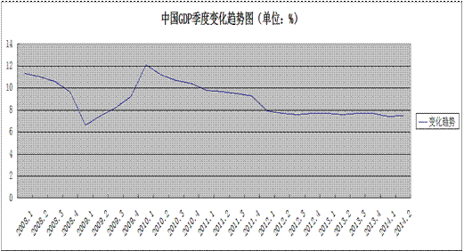 “穩”字當頭 中國經濟平緩向好發展