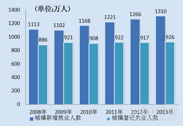 習近平的“民生觀”：保障和改善民生沒有終點站