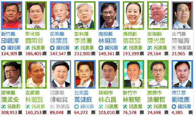 “六都”以外16縣市縣市長選舉結果