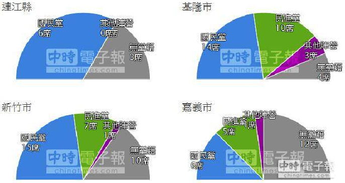 “六都”以外縣市議員選舉結果