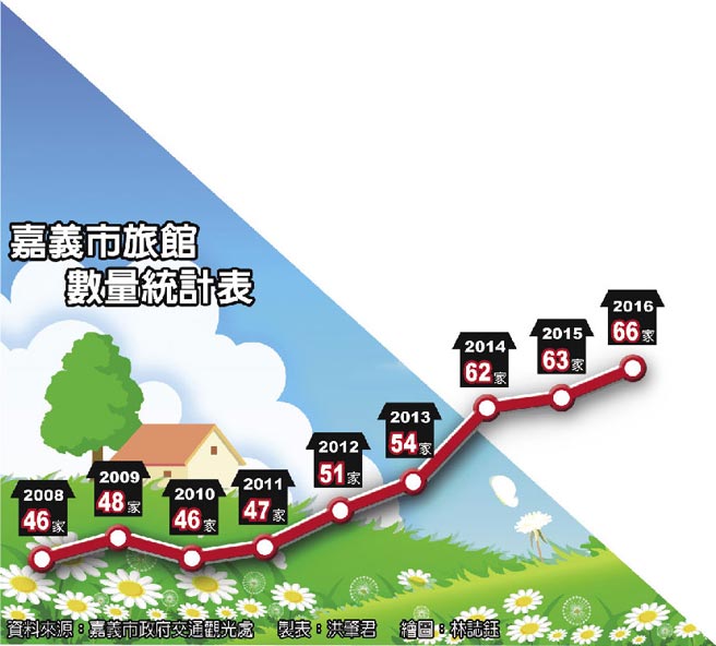 陸客赴臺遊人數驟減 臺業者哭訴或北上抗議