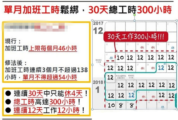 每月工作336小時積假出境遊？ 網友酸：22k能去哪 醫院or太平間？