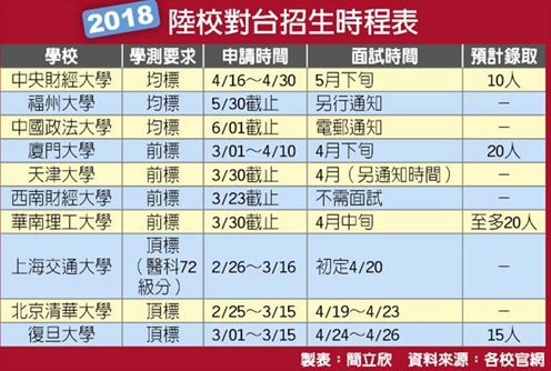 臺生教授出走大陸尋獲新天地 蔡當局執政下的臺灣高教奄奄一息