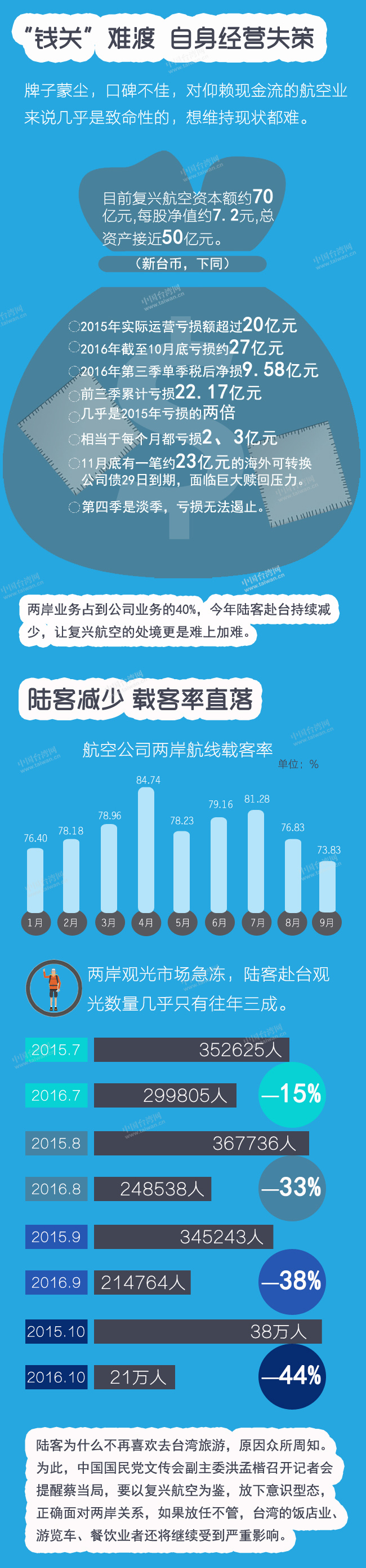 65歲臺灣復興航空解散