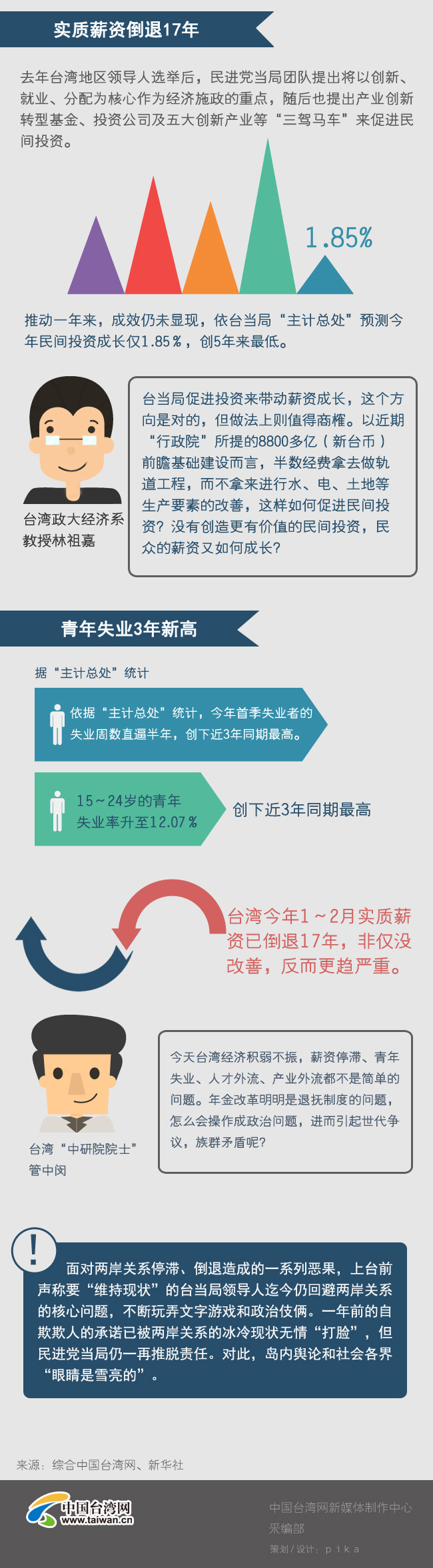 【圖解臺灣21】蔡英文就職一週年 拼經濟交白卷