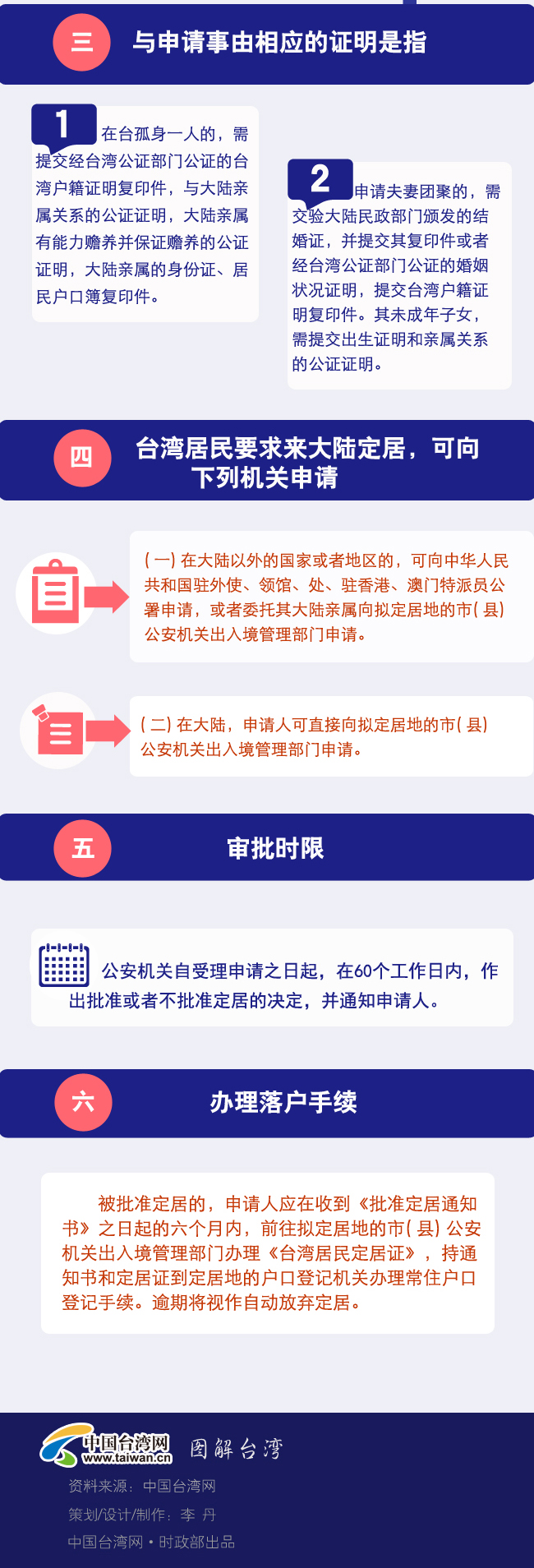 一圖了解臺灣居民如何合法取得大陸身份