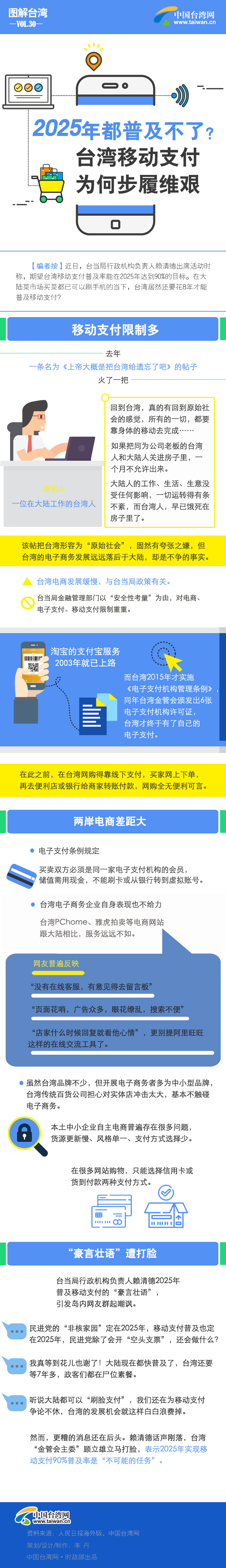 臺灣移動支付為何步履維艱