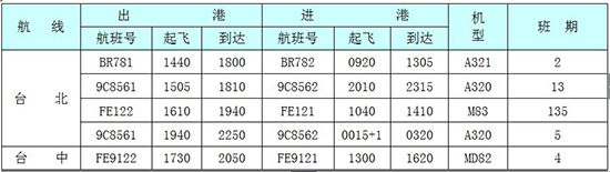 2014年石家莊至臺北、臺中夏秋航線航班時刻表