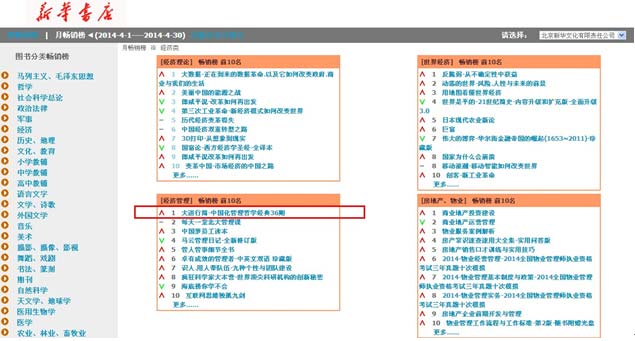 《大道行簡》一經面世即登經管類暢銷書首座