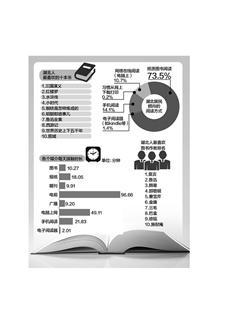 居民閱讀報告顯示：湖北人最喜歡的作家是莫言