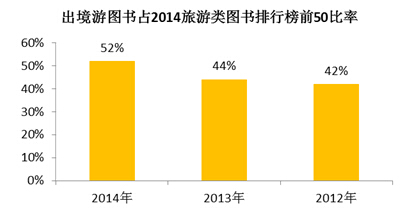 遊記圖書閱讀數據曝國人旅遊偏好 更關注境外遊