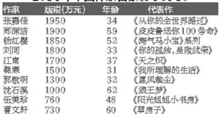 張嘉佳成2014中國作家首富 自稱對金錢沒概念