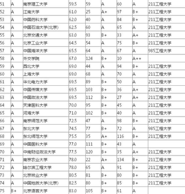 大學本科畢業生品質排行榜出爐  北大第一清華第三