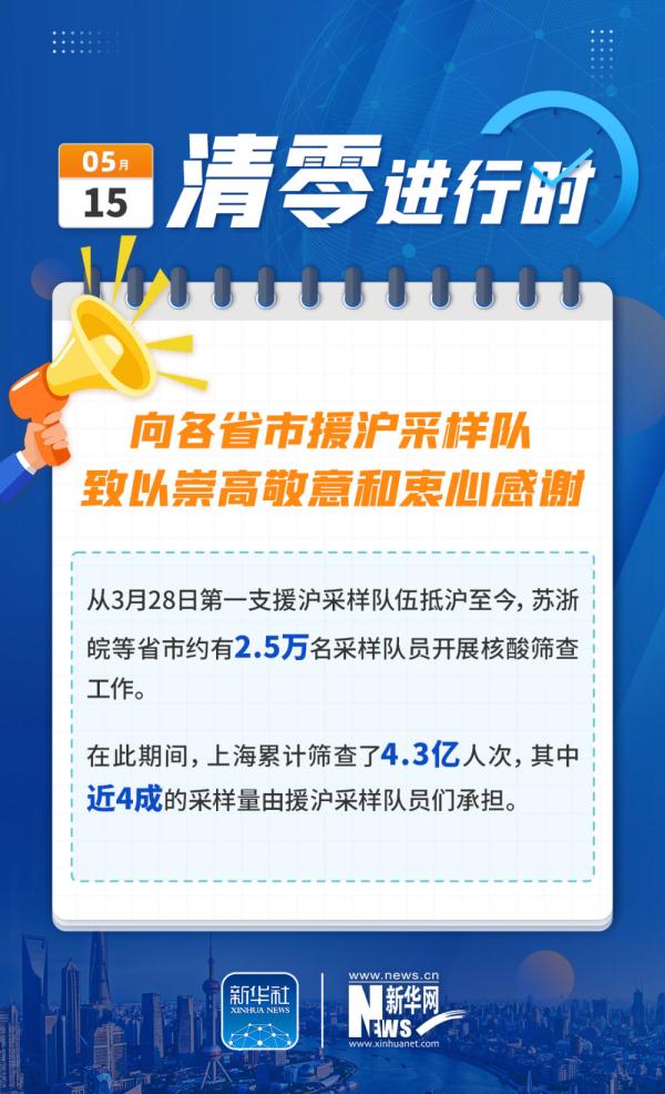 上海“清零”進行時：復商復市加速 核酸能力提升