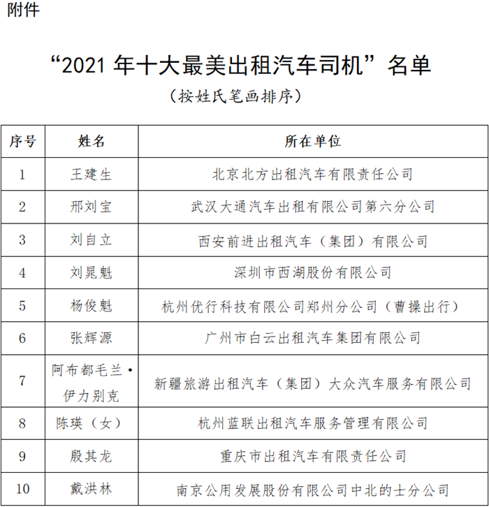 交通運輸部 全國總工會聯合發佈“2021年十大最美出租汽車司機”