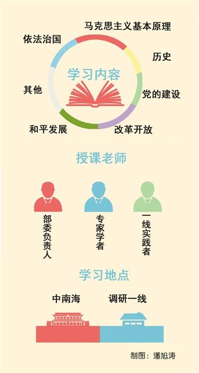 中央政治局3年30次集體學習 都學了什麼？