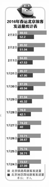 京華時報製圖謝瑤