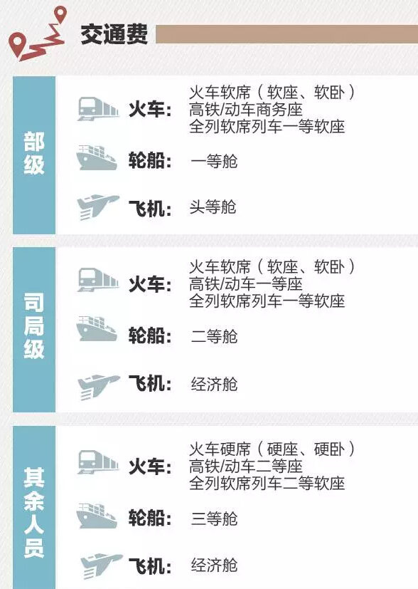 定了!這些省份將上調公務員工資