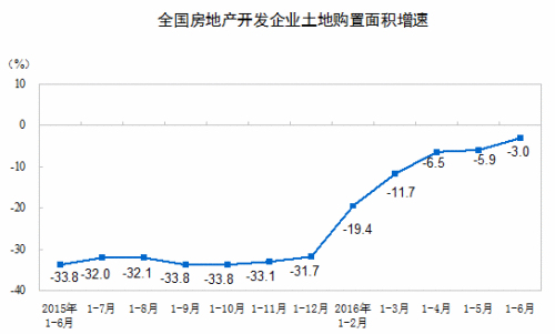 數據來源:中國國家統計局