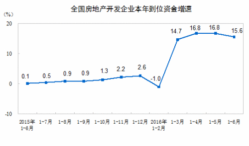 數據來源:中國國家統計局