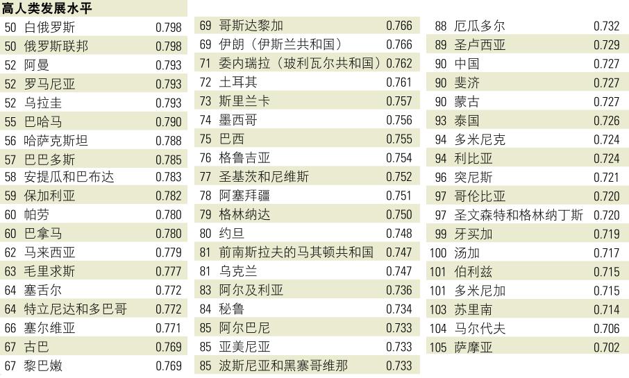 陳經：中國人發展指數與蒙古並列，怎麼回事