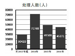 八項規定:開啟全面從嚴治黨大格局