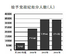 八項規定:開啟全面從嚴治黨大格局