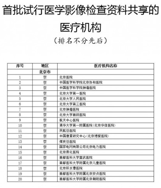 京津冀百家醫院互認17項影像檢查結果（醫院名單）