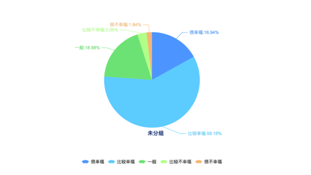 剛剛!2016年中國幸福城市出爐!你的家鄉上榜沒?