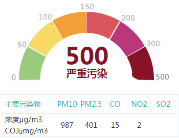 中國天氣網截圖