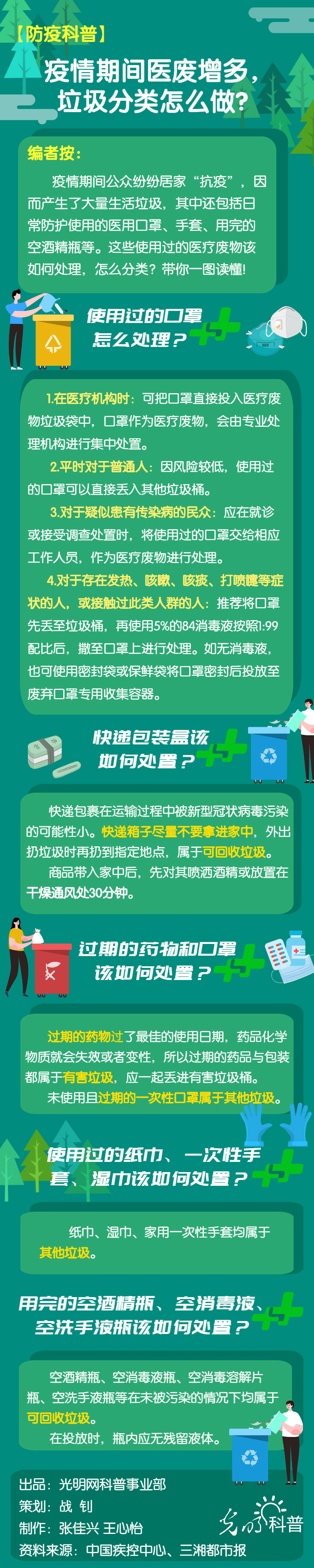 【防疫科普】疫情期間醫廢增多，垃圾分類怎麼做？