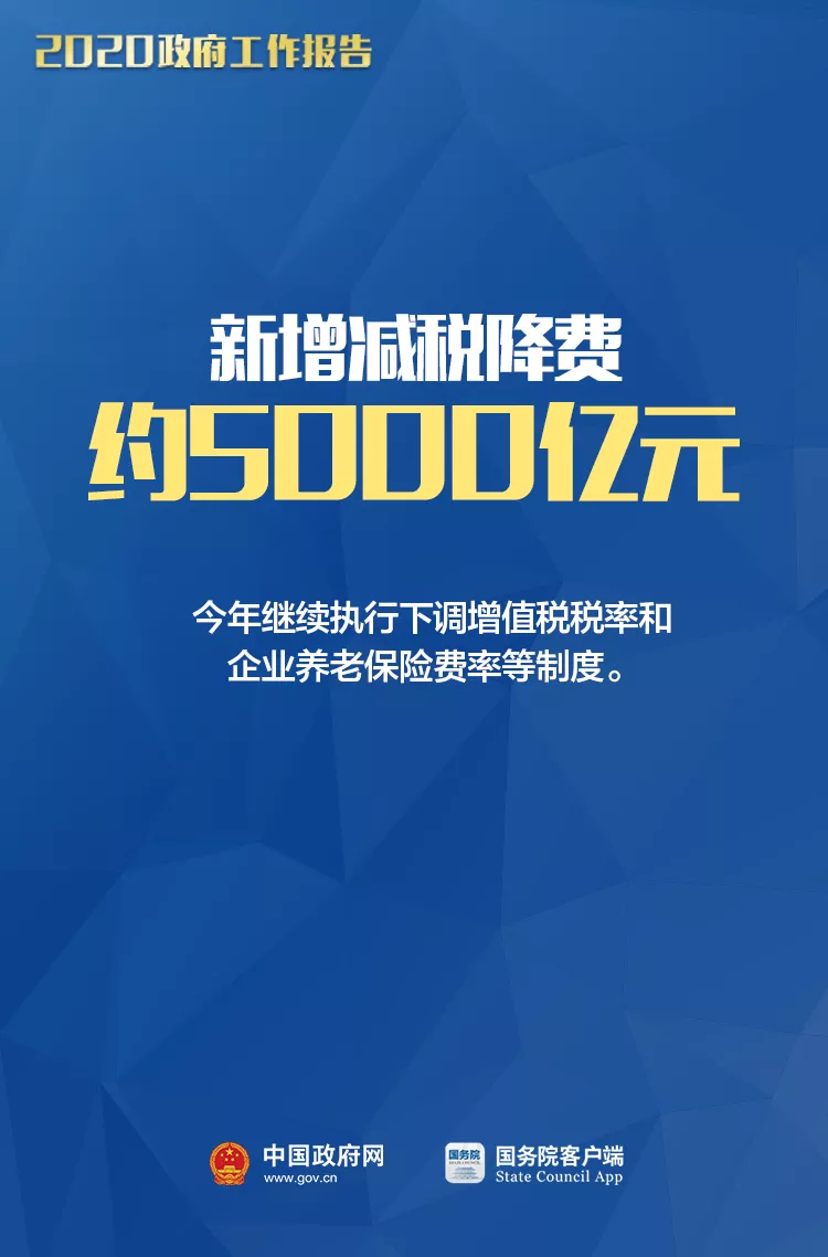 小微企業、個體工商戶速看，國家扶持來了！