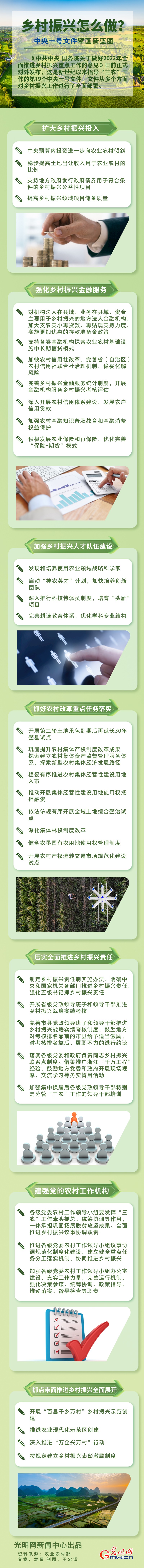 鄉村振興怎麼做？中央一號文件擘畫新藍圖