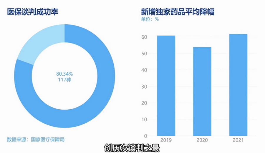 【AI數説“十四五”開局之年④】基本醫保制度“提檔升級”擦亮健康中國民生本色