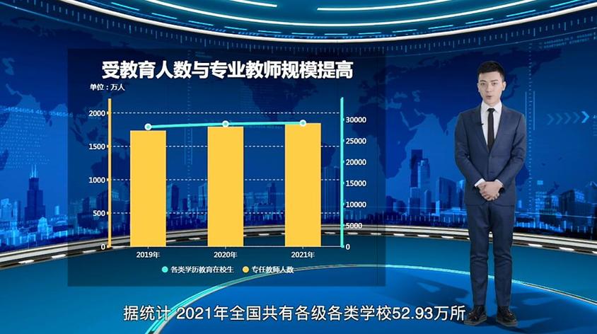 【AI數説“十四五”開局之年⑦】教育事業成效亮眼 助力學生健康成長