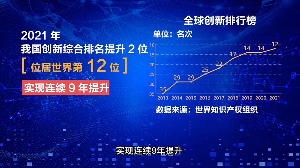 【AI數説“十四五”開局之年⑨】科技事業密集發力 重大科技成果競相涌現