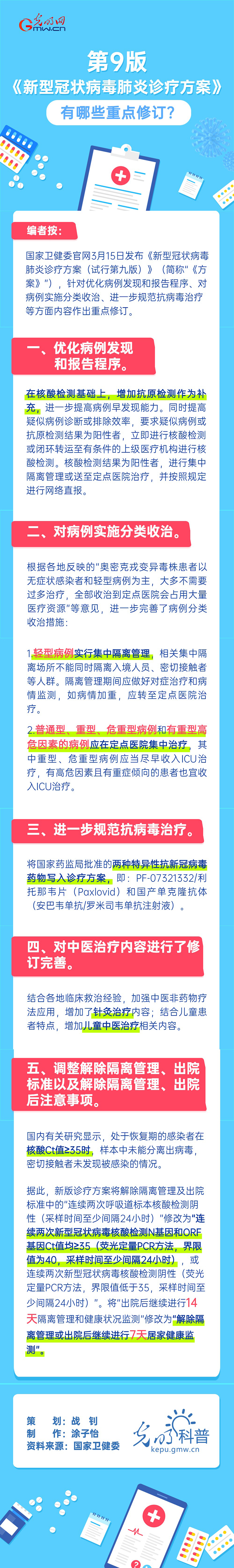 第九版《新型冠狀病毒肺炎診療方案》，有哪些重點修訂？