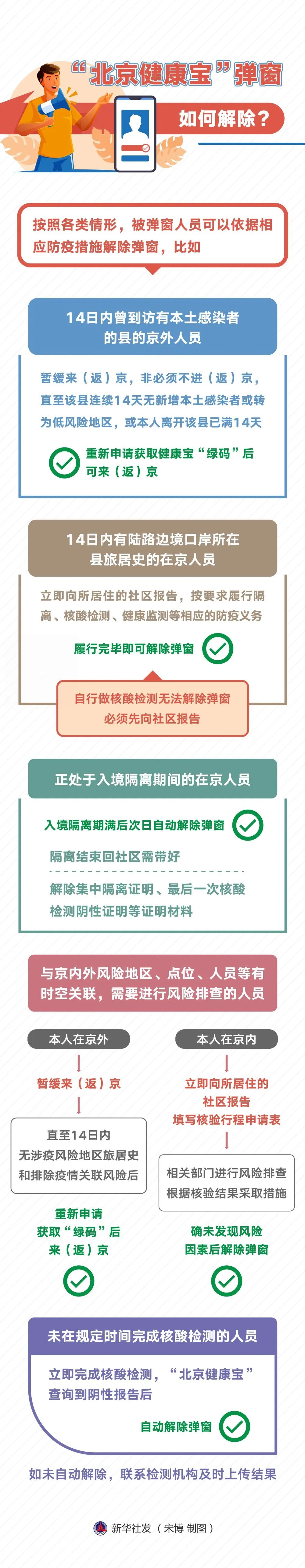 哪些情形會被彈窗？彈窗如何解除？