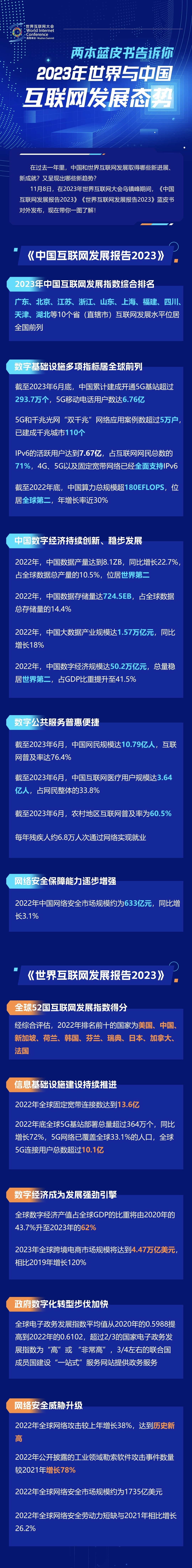 一圖讀懂！兩本藍皮書告訴你2023年世界與中國網際網路發展態勢