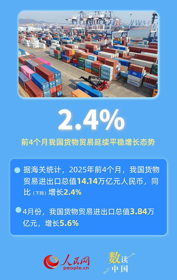 六組數據，感受中國外貿韌性