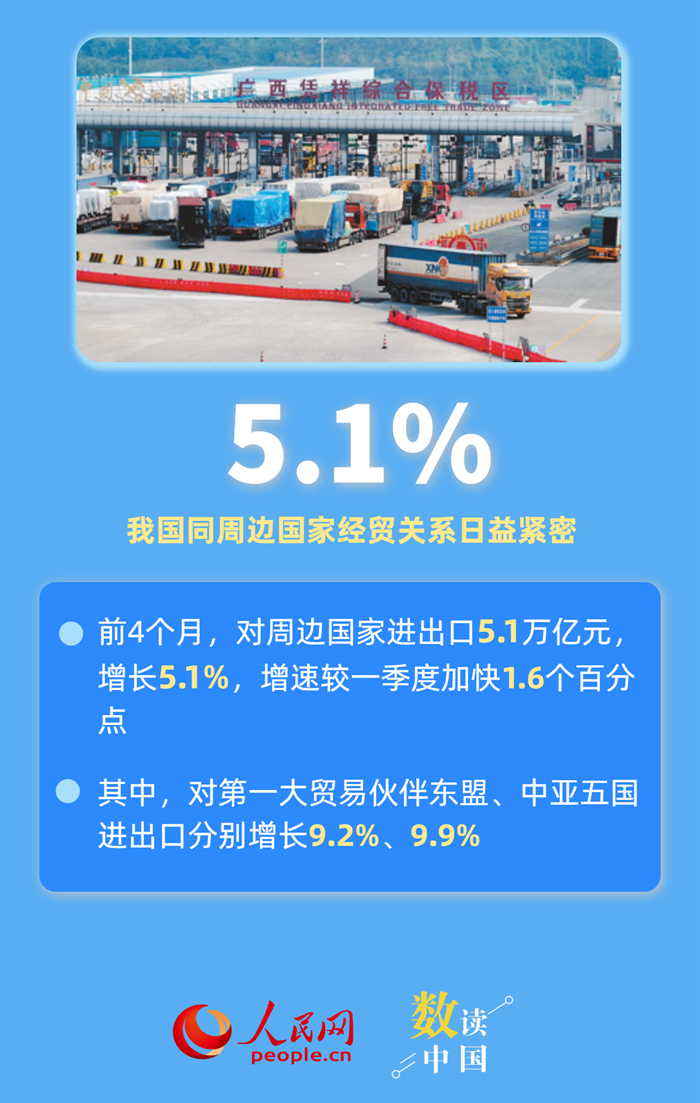 六組數據，感受中國外貿韌性