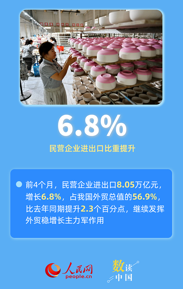 六組數據，感受中國外貿韌性